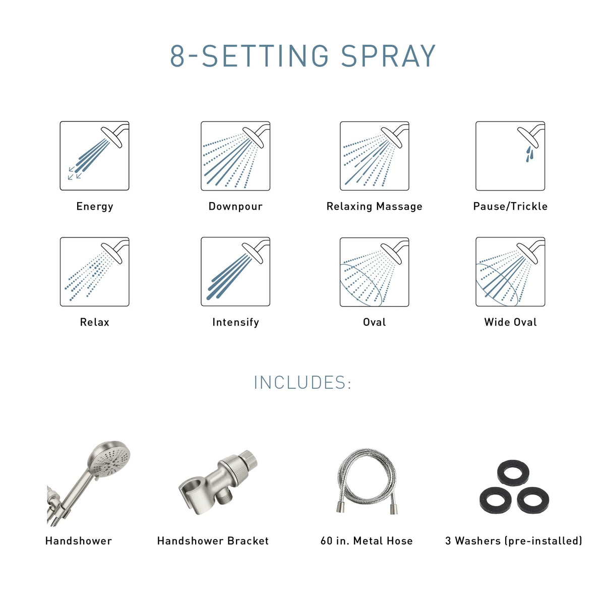 Moen WaterSense certified design conserves water without sacrificing performance.