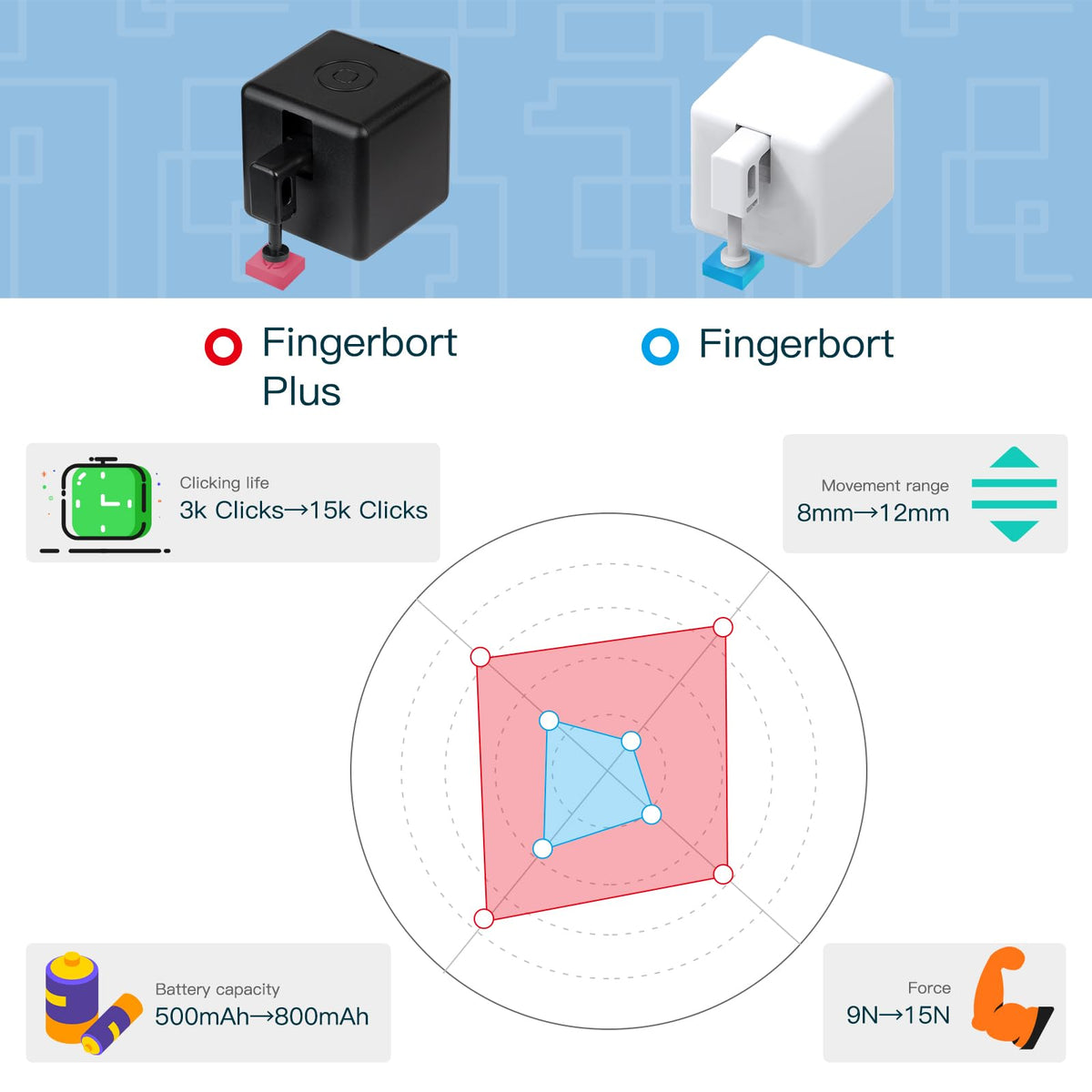 MOES Fingerbot Plus remote and voice control setup for smart home convenience.