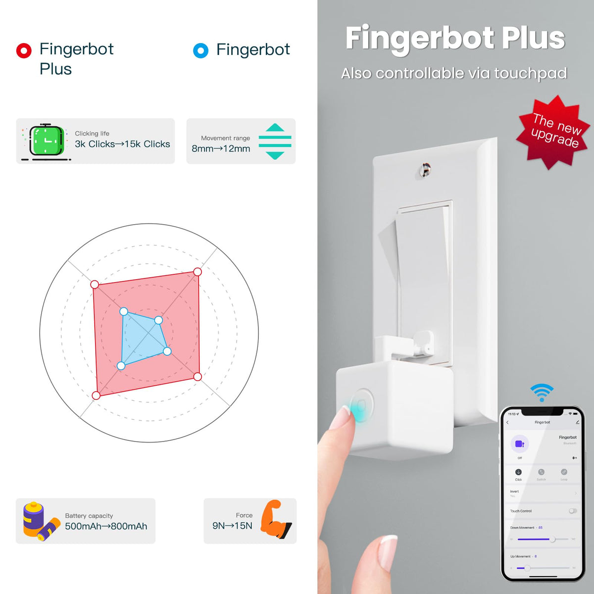 MOES Fingerbot Plus working with Alexa and Google Assistant for voice control.