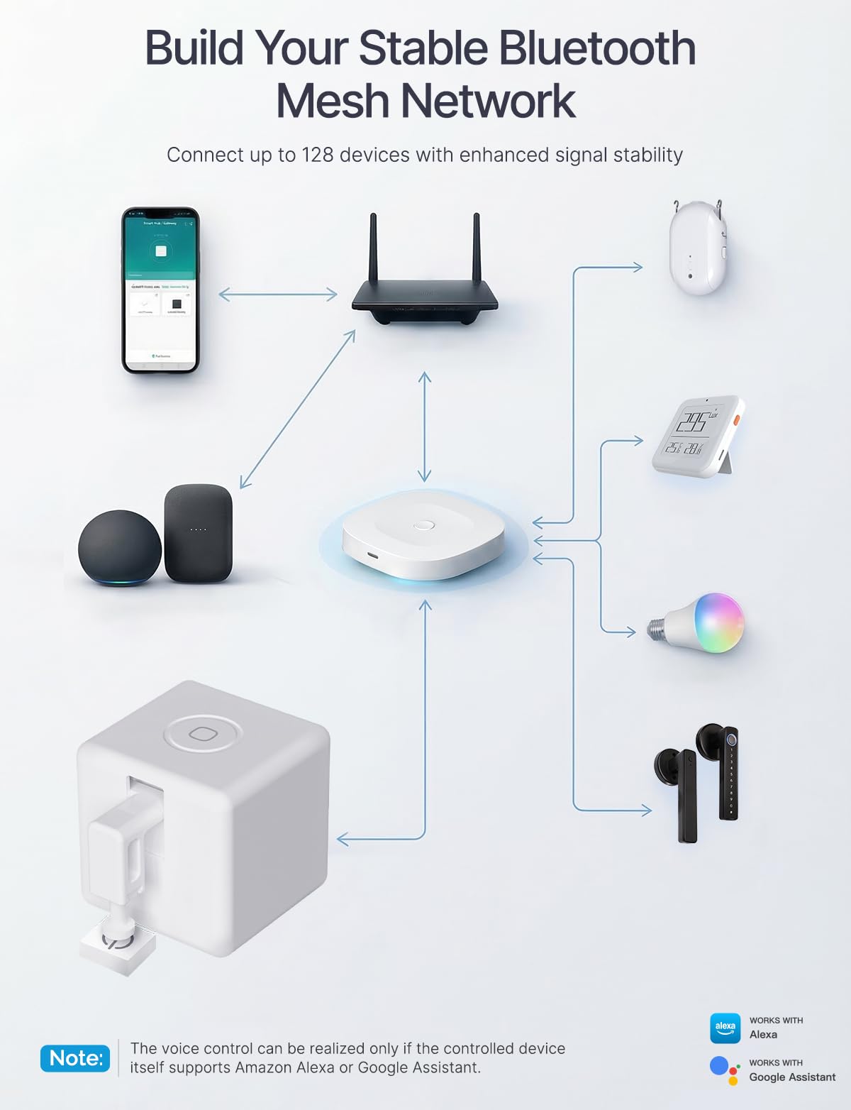 MOES FingerBot quick install guide showing easy setup and integration.