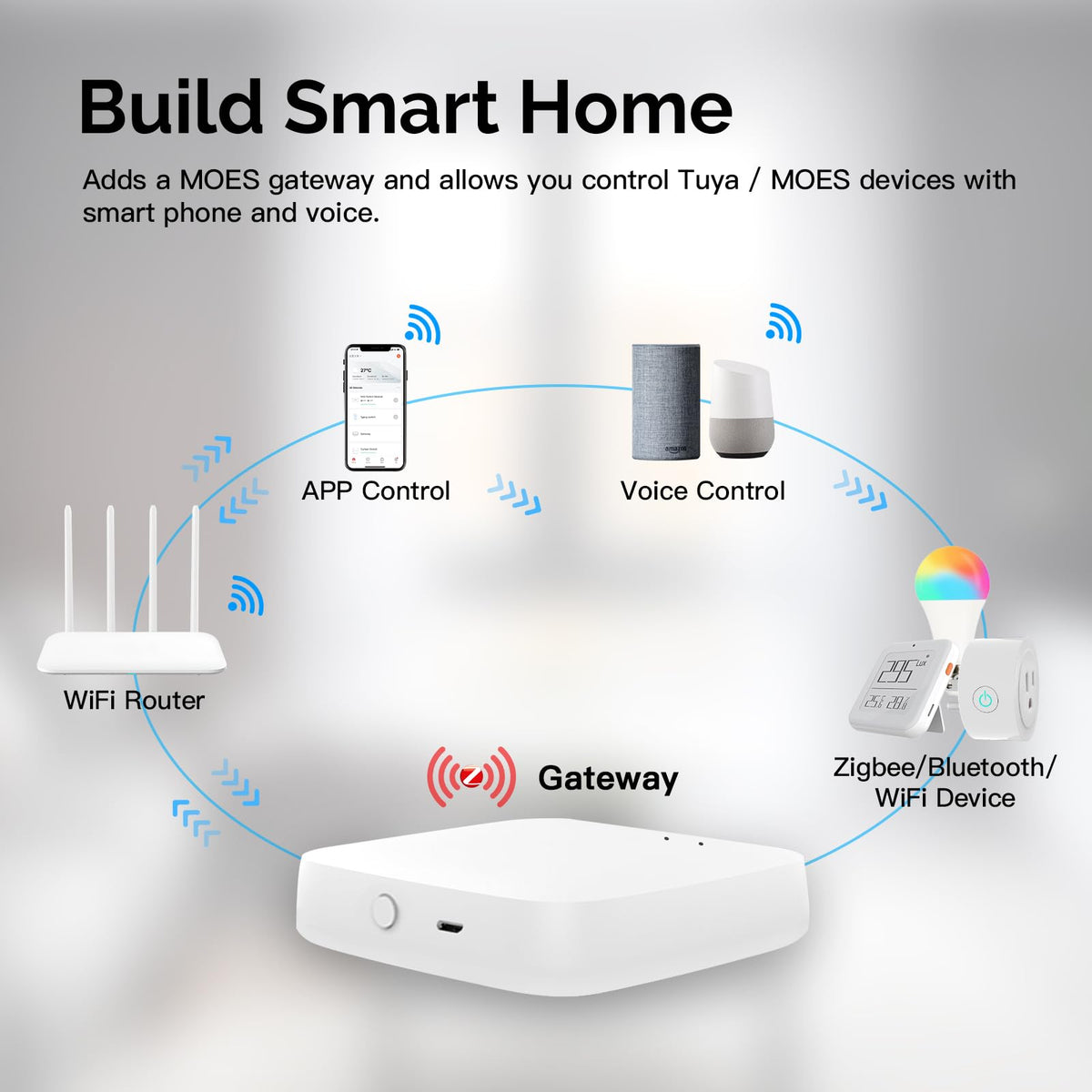 MOES gateway app control interface for remote device management.