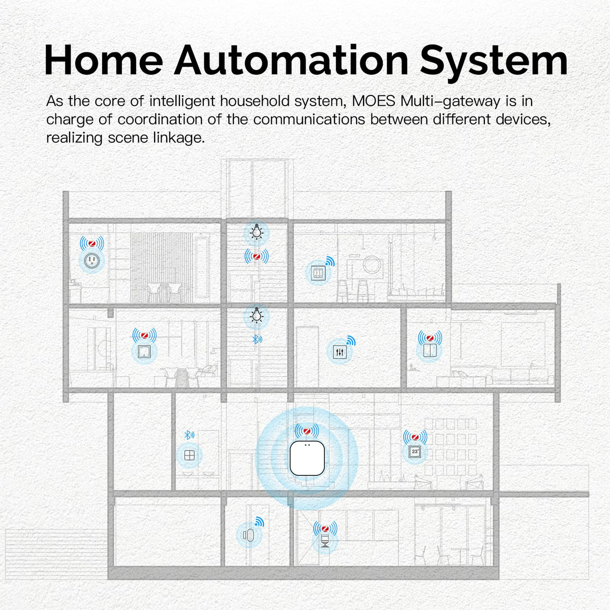 MOES alarm feature provides sound and light alerts at home.