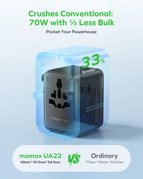 Ultra-compact MOMAX adapter tucked in a bag for travel