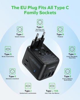 Safety certifications and fuse for confident use anywhere