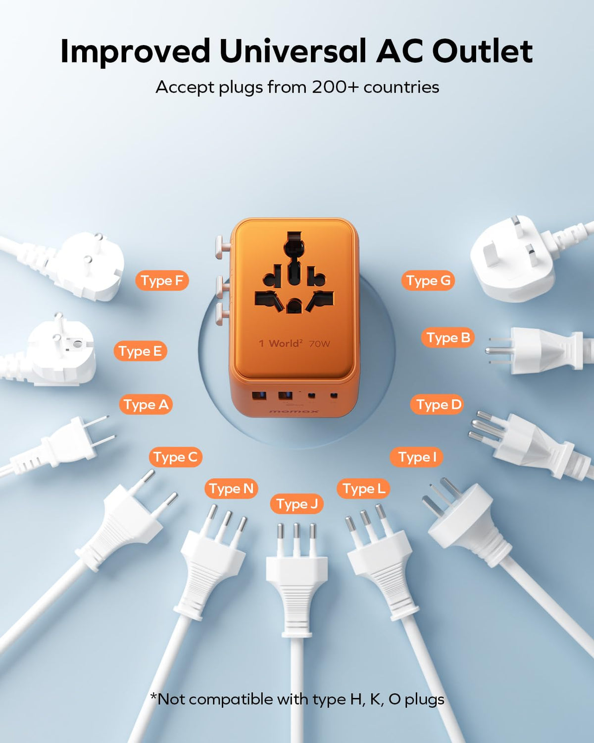Built-in fuse and protections ensure safer use