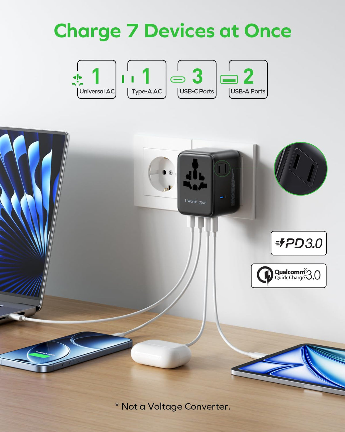 Global plug types US EU UK AU ready for travel