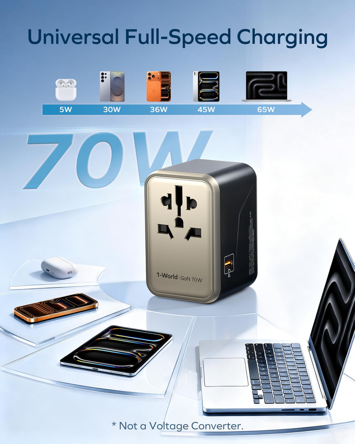 MOMAX plug types C/G/I/A for global compatibility while traveling.