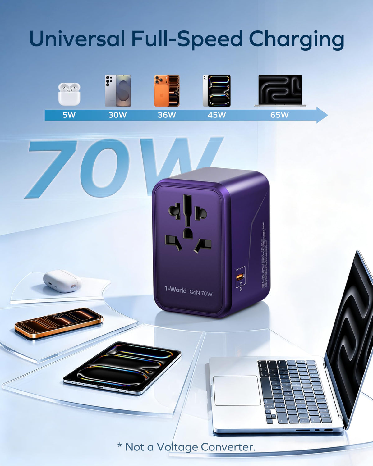 Australia type I plug ready for Australia travel
