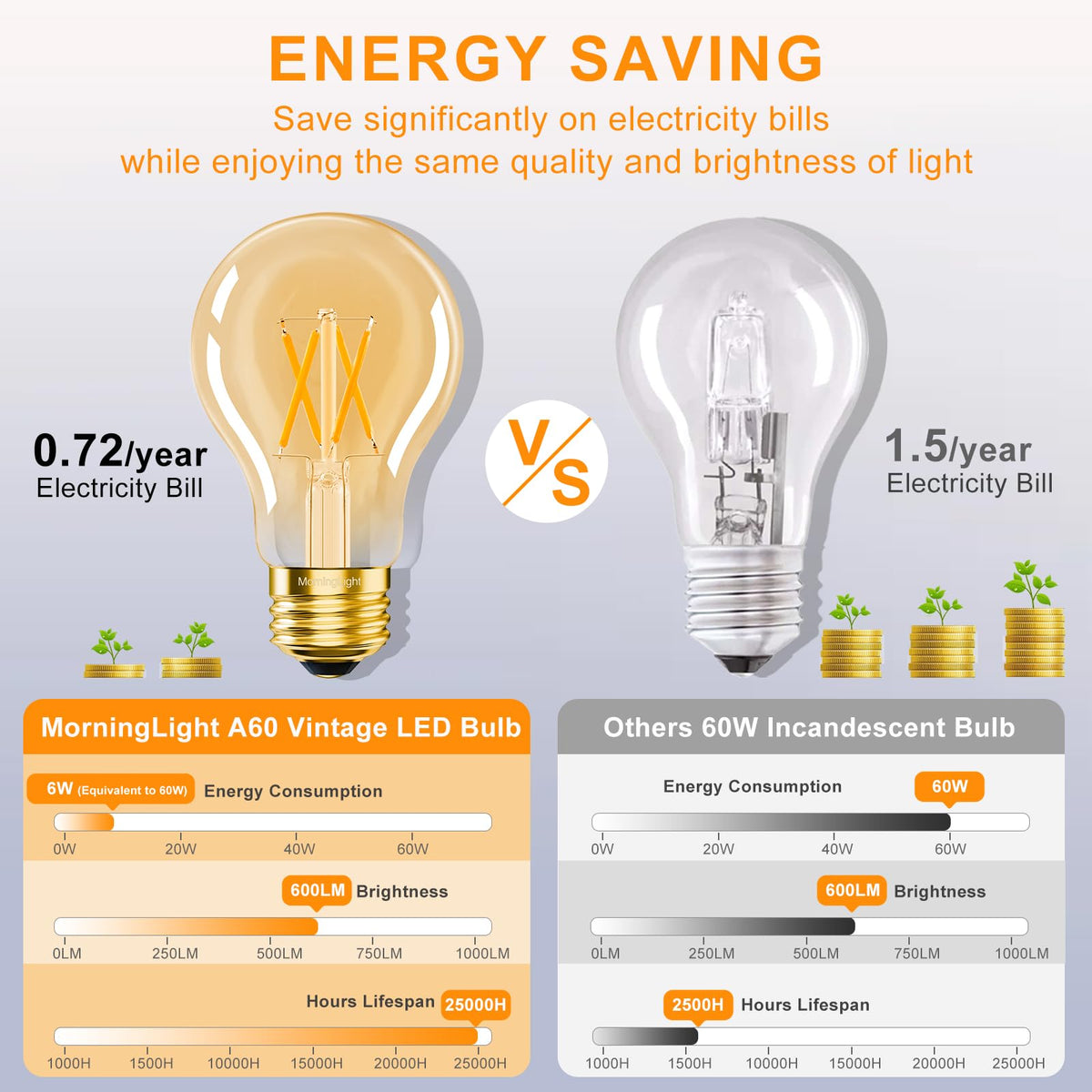 MorningLight E26 base LED filaments deliver long-lasting, energy-efficient lighting for pendant and chandelier setups.