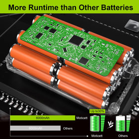 Moticett packaging for the 40V battery set ensures safe delivery