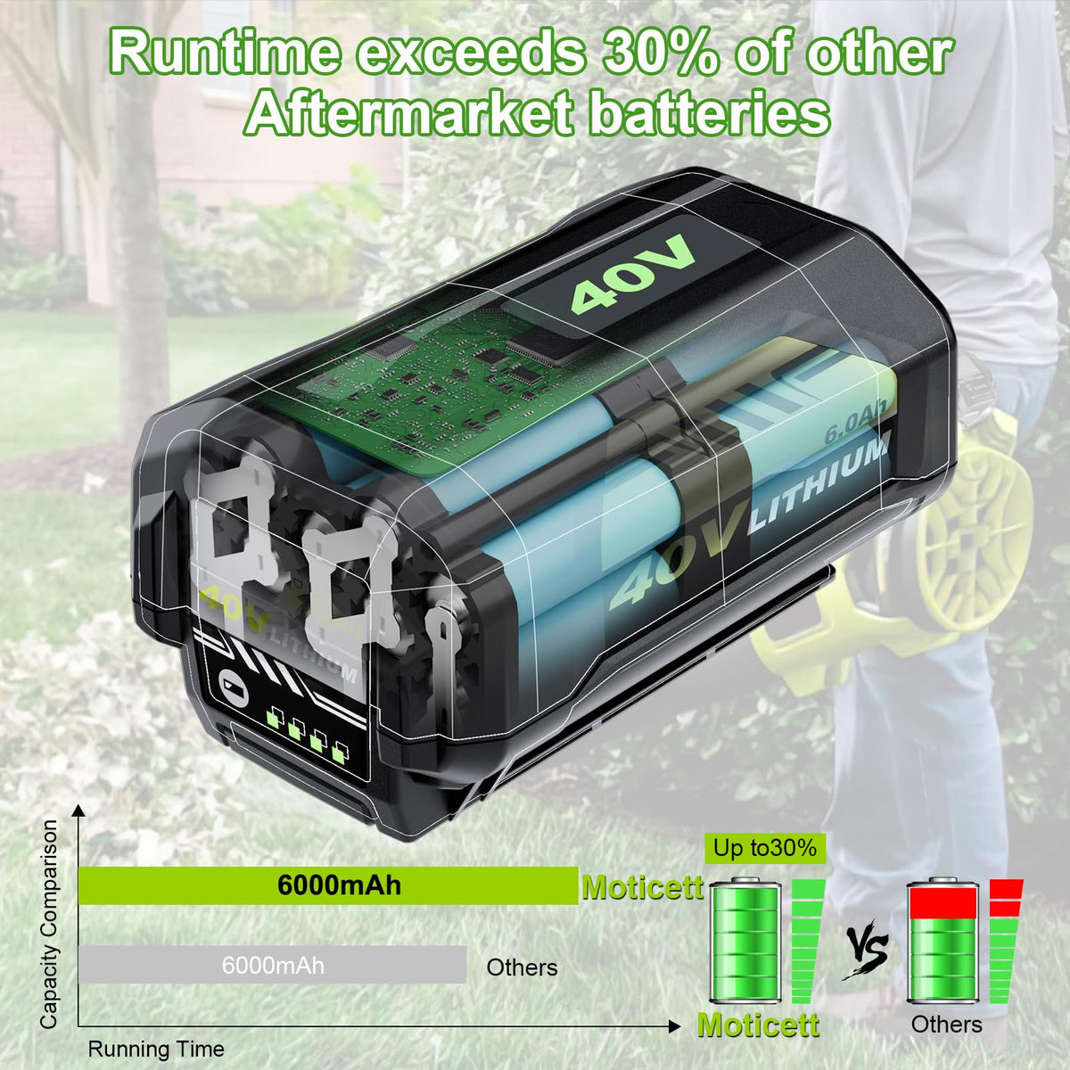Moticett 40V 6Ah compatibility chart highlights broad Ryobi support