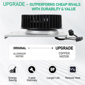 Close-up of 110 CFM airflow from Motoasis 8814R for efficient ventilation.