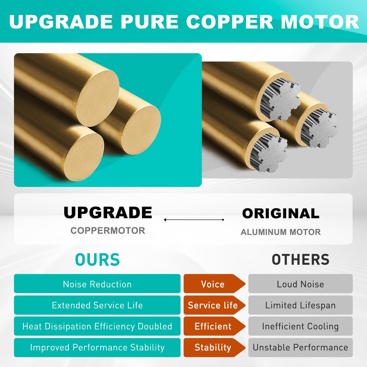 Motoasis durable motor offering a potential 20-year service life.