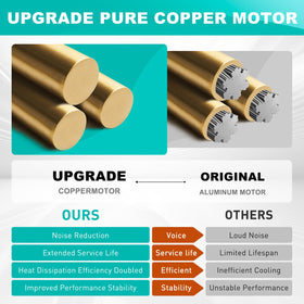 Motoasis durable motor offering a potential 20-year service life.
