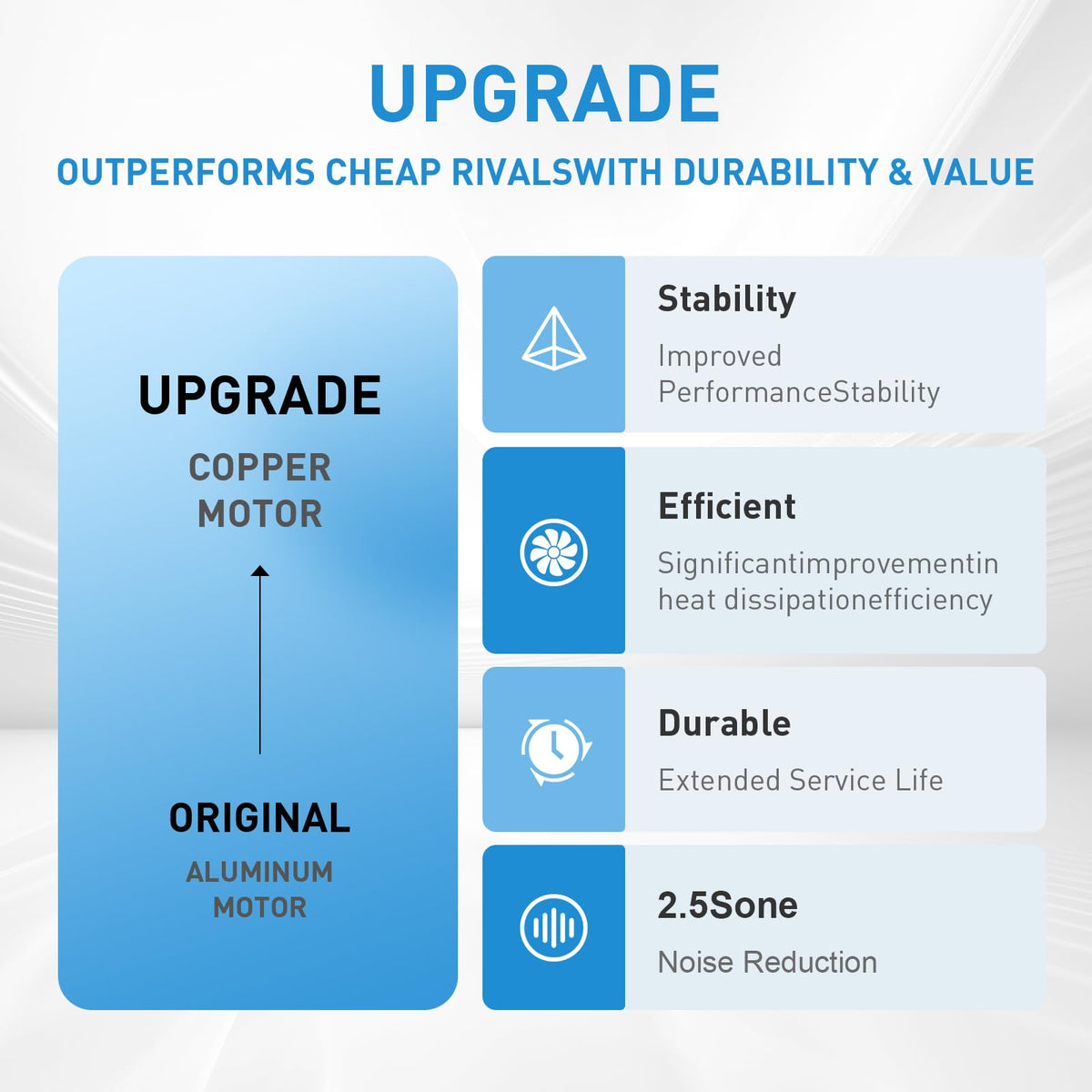 Motoasis quick 10-minute install saves time.