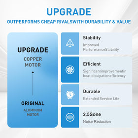 Motoasis quick 10-minute install saves time.