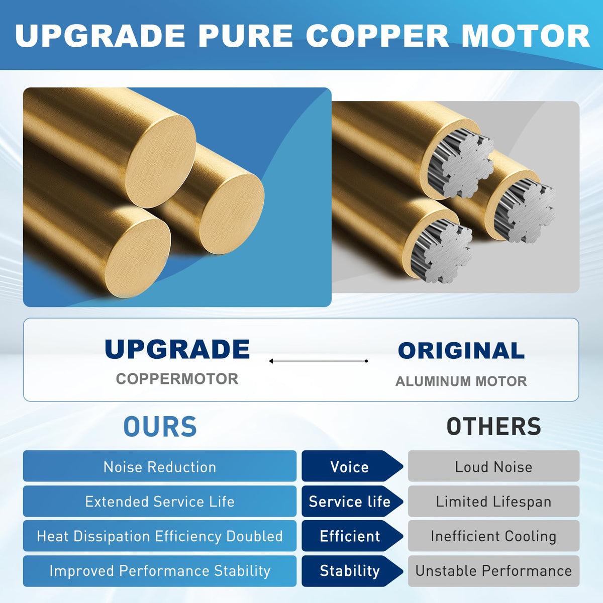 Motoasis quick-installation guide image shows a 10-minute upgrade.