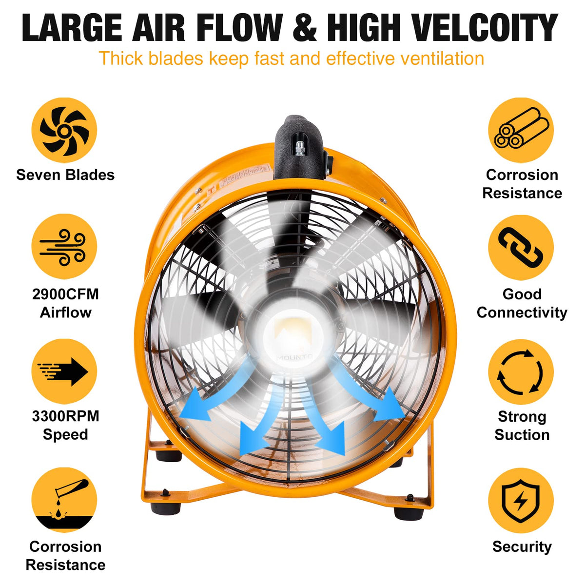 MOUNTO 1-speed 120V enclosed motor enables simple operation.