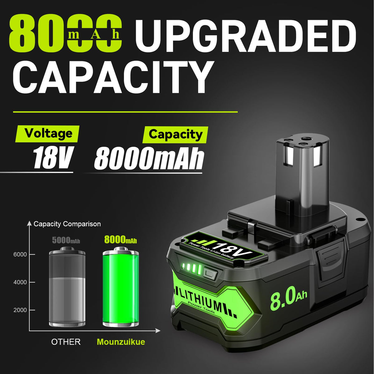 Mounzuikue battery LED indicators show charge status