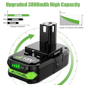 Mounzuikue Ryobi 18V compatibility chart showing broad tool support