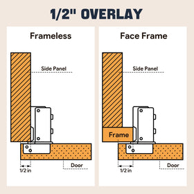 Mousike hinges open to 100 degrees for easy access to cabinet interiors.