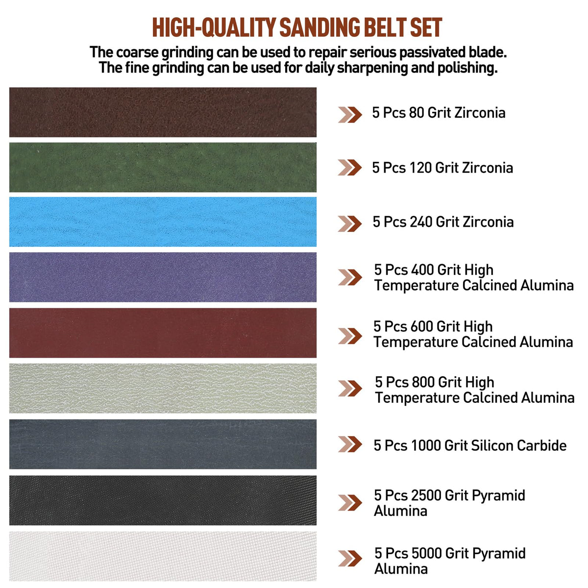 MOVIRON 80-grit zirconia belt close-up for fast material removal during sharpening
