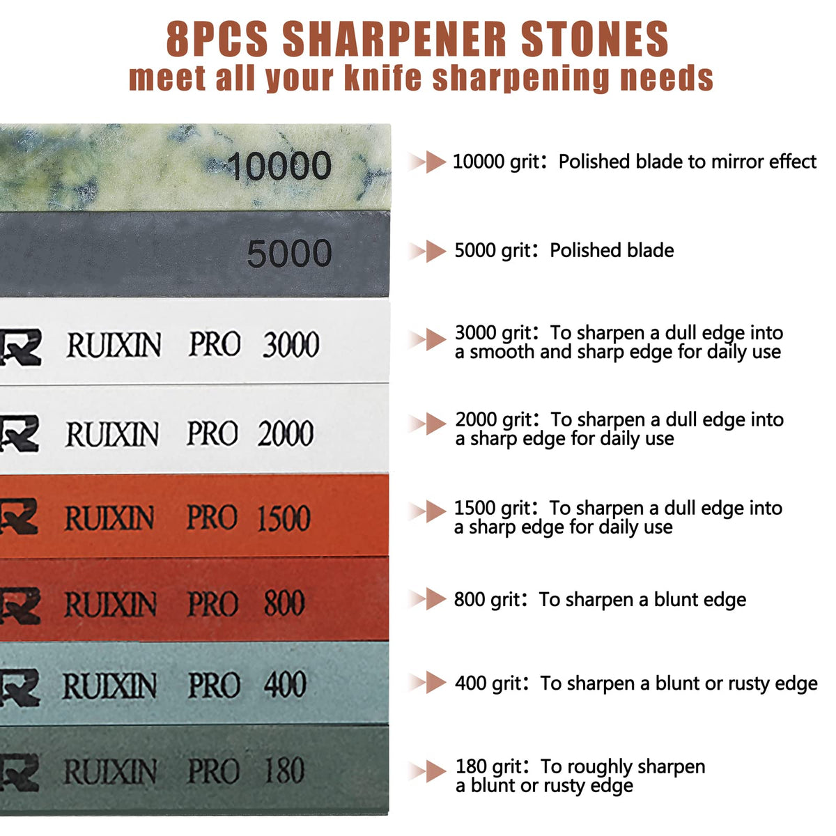 Moviron RuXin Pro 800–1500 grit stones refine blades for a sharp daily edge