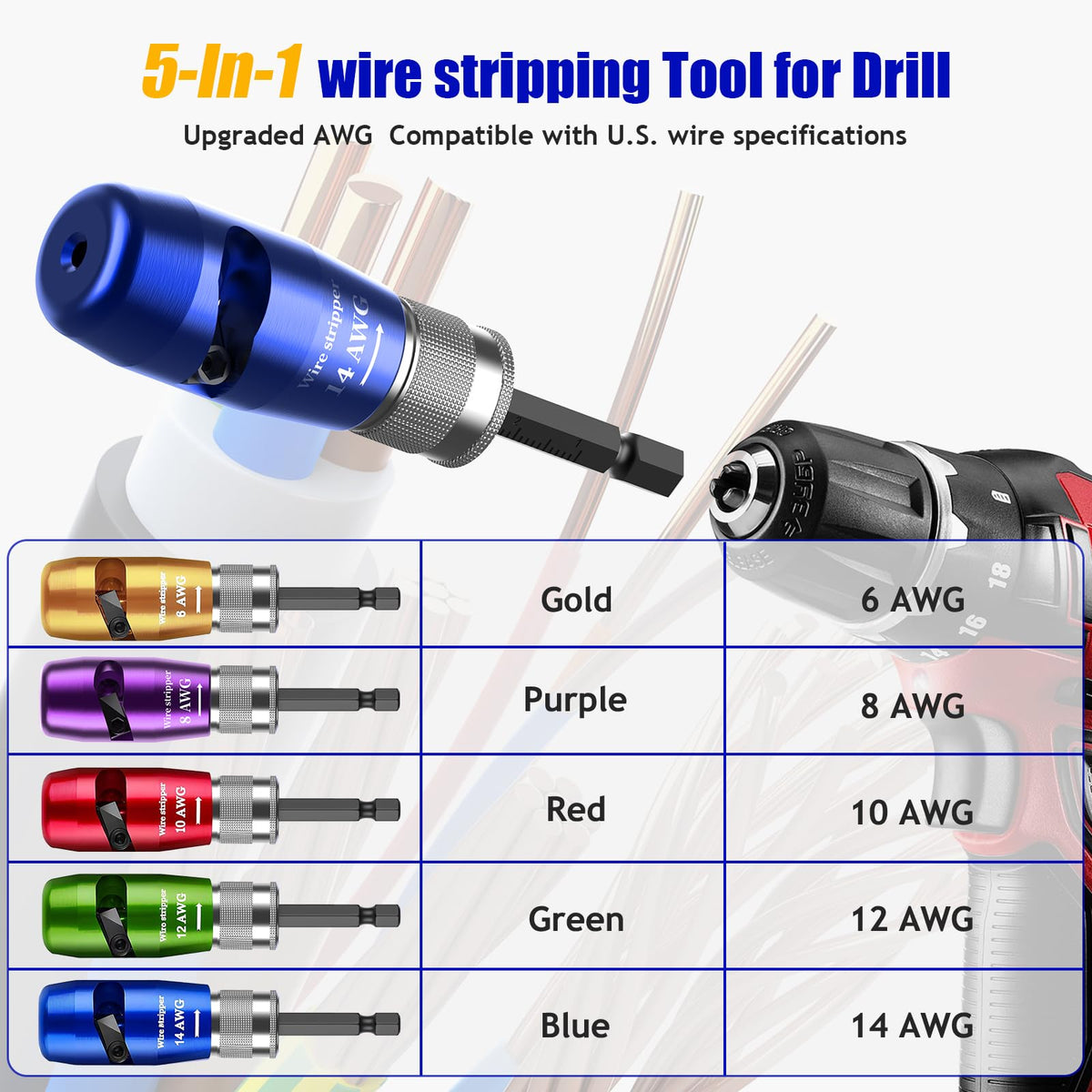 Mozeyerh wire twister connector tool enabling fast, secure twists