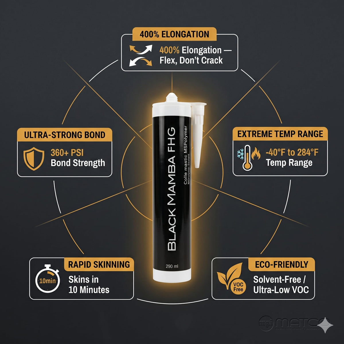 Operating range from -40°C to 140°C supports extreme settings.