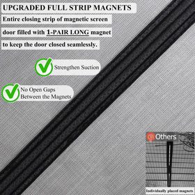 Heavy-duty fiberglass mesh on Mpmedo door screen indicating durability and airflow