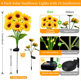 MRHEPHAESTUS solar sunflowers illuminate garden with sixty LEDs for warm glow along paths.