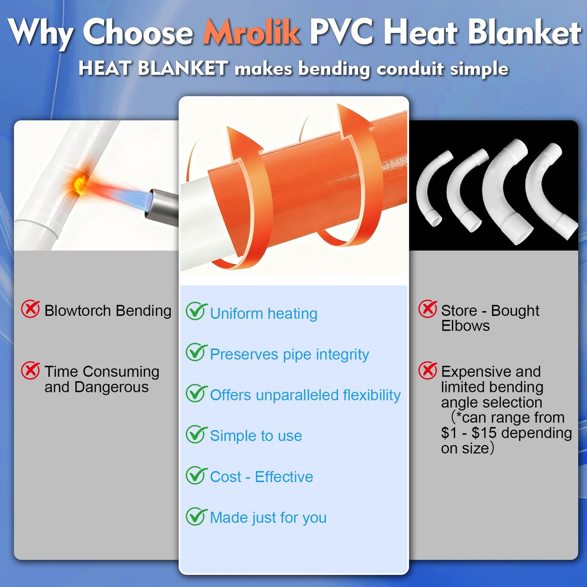 Built-in overheat protection on the Mrolik PVC heating blanket