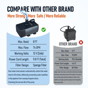 MSKOTOAS compact dimensions fit tight spaces under appliances