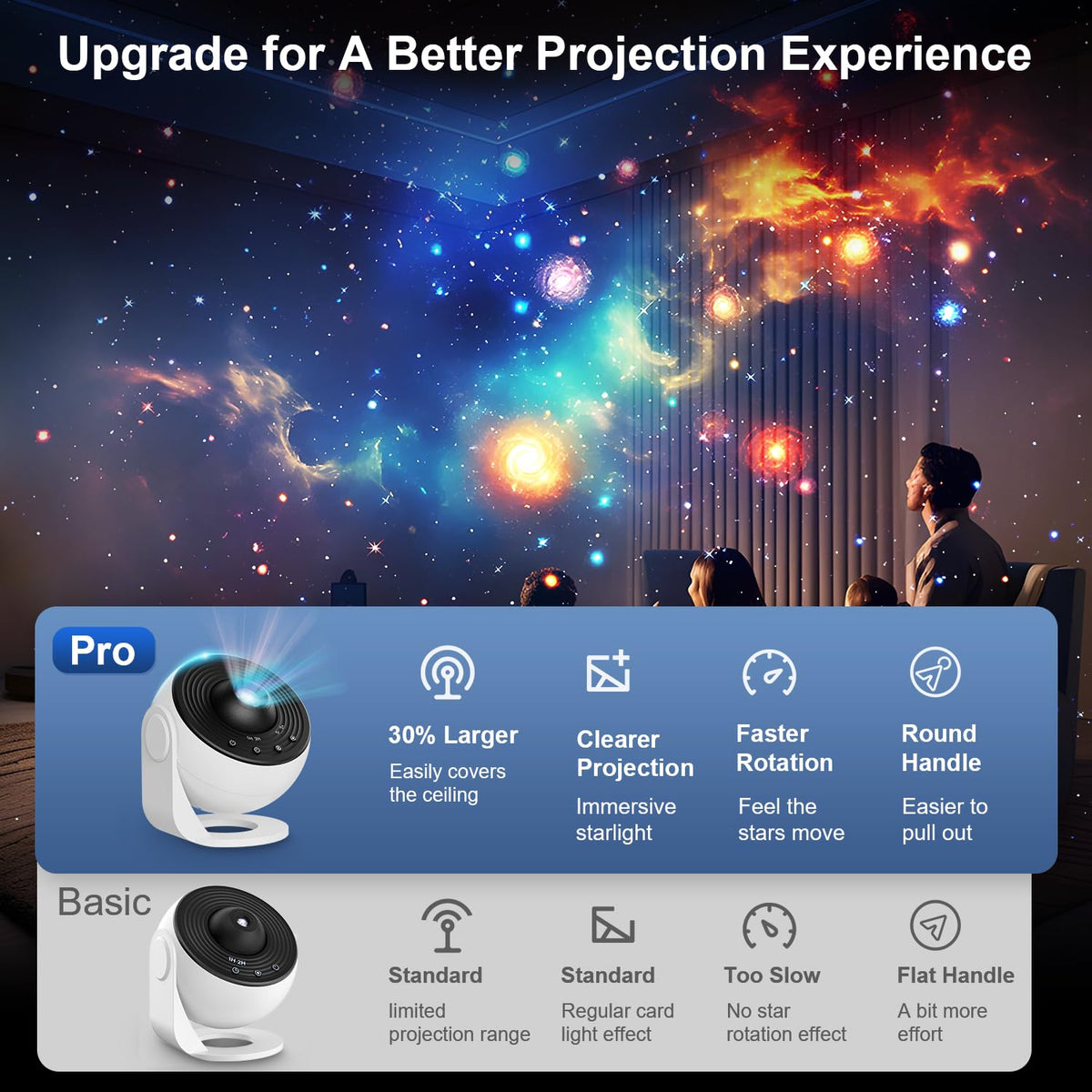 MuliVid Galaxy Projector Pro demonstrates 360-degree rotation for customizable projections.