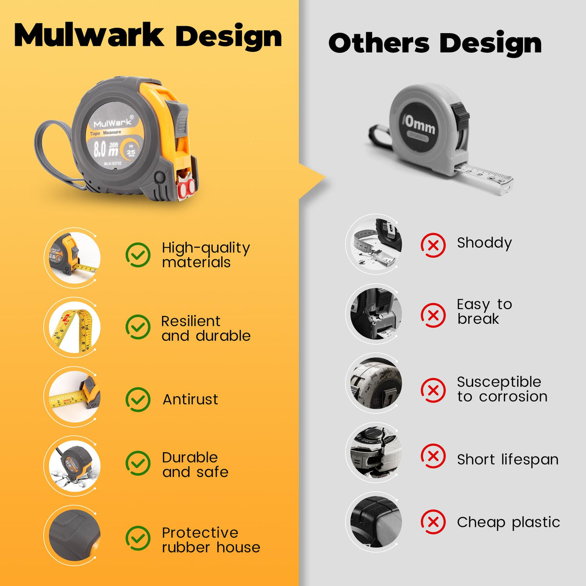 MulWark true-zero precision tape ensures accurate internal measurements