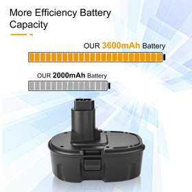 Munikind 18V battery 3600mAh capacity for longer runtimes
