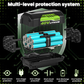 Munikind Ryobi 40V battery in use powering cordless tools