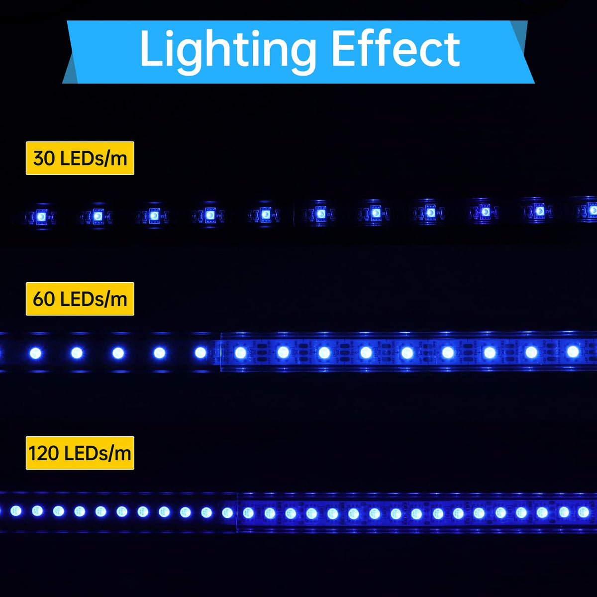 Six 1 m Muzata LED channel segments laid out for a long run