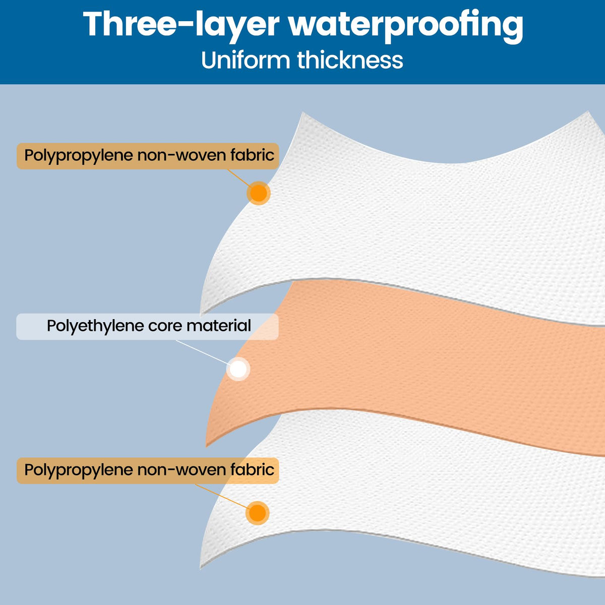 Muzata durable PE fabric underlayment resists wear in wet areas.