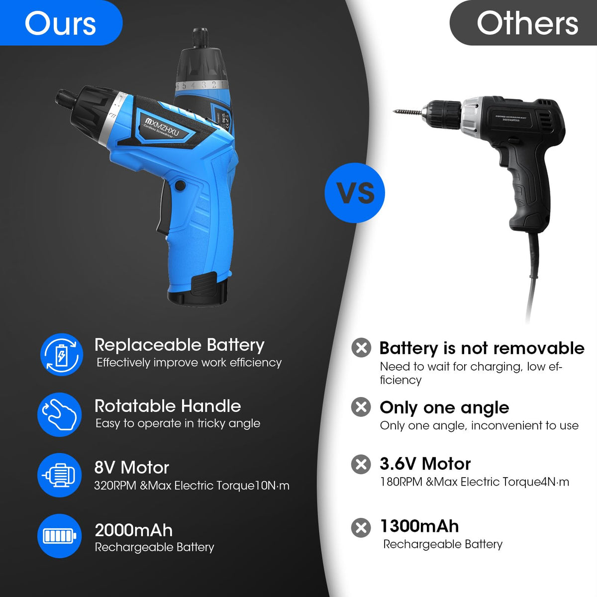 MXMZHXU LED work light helps precision in dark areas.