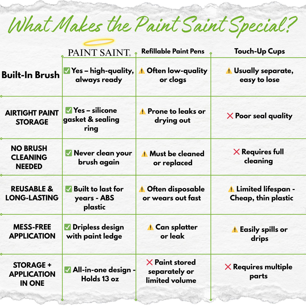 My Paint Saint sealed lid with silicone gasket keeps paint fresh and easy.