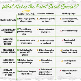 My Paint Saint sealed lid with silicone gasket keeps paint fresh and easy.
