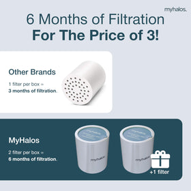 Easy, tool-free cartridge installation with MyHalos for quick setup.