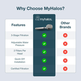 MyHalos replacement filter cartridge highlighting 90-day lifespan