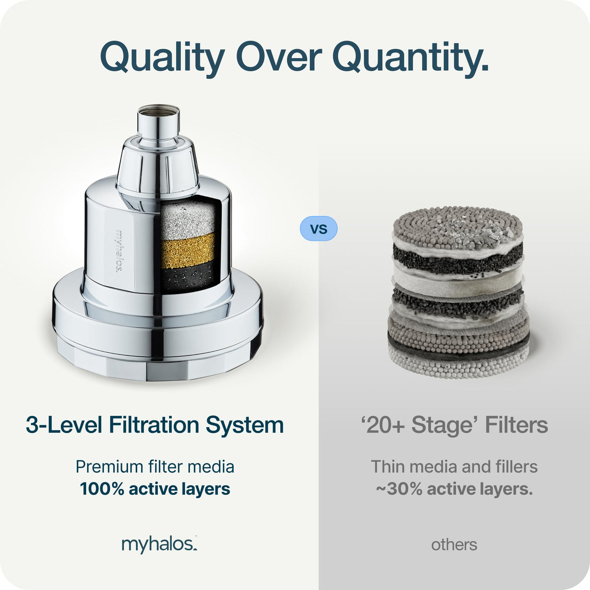 Packaging image shows chrome finish and product branding from MyHalos
