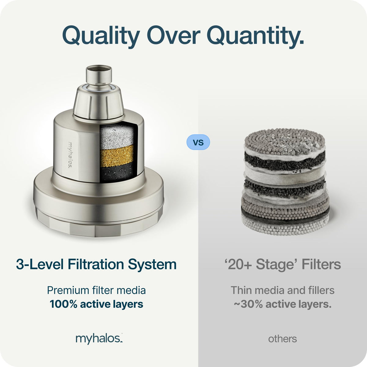 MyHalos packaging highlights lifetime head guarantee and long-lasting filter life