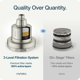 MyHalos packaging highlights lifetime head guarantee and long-lasting filter life