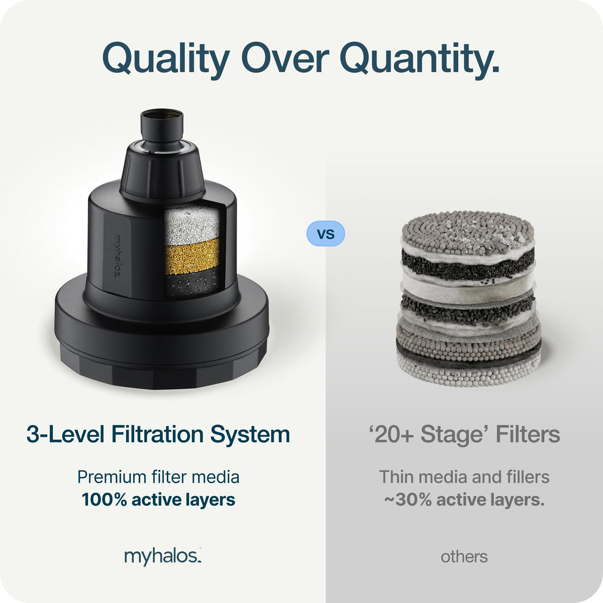 MyHalos plumber’s tape included for a secure seal