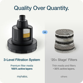 MyHalos plumber’s tape included for a secure seal