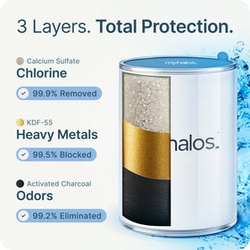 Plumber’s tape included with MyHalos for a confident installation